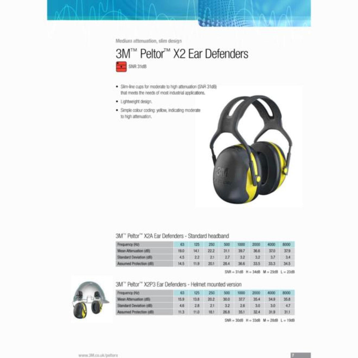 3M Peltor X2 Ear Defender 30snr Helmet Mount
