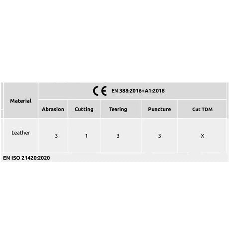 Camp Axion Work Gloves